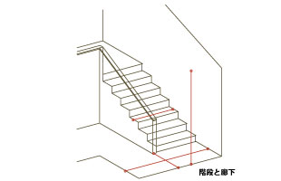 階段の確認